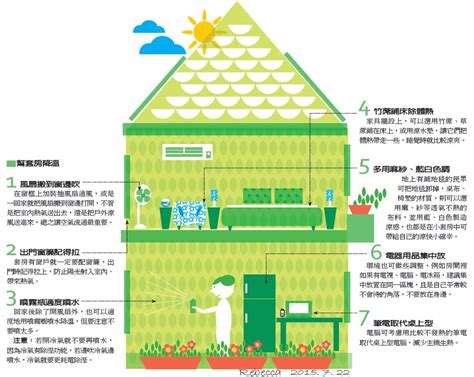 房間 熱氣散 不 掉|省電作戰！降溫 7 技巧，幫房子排熱氣